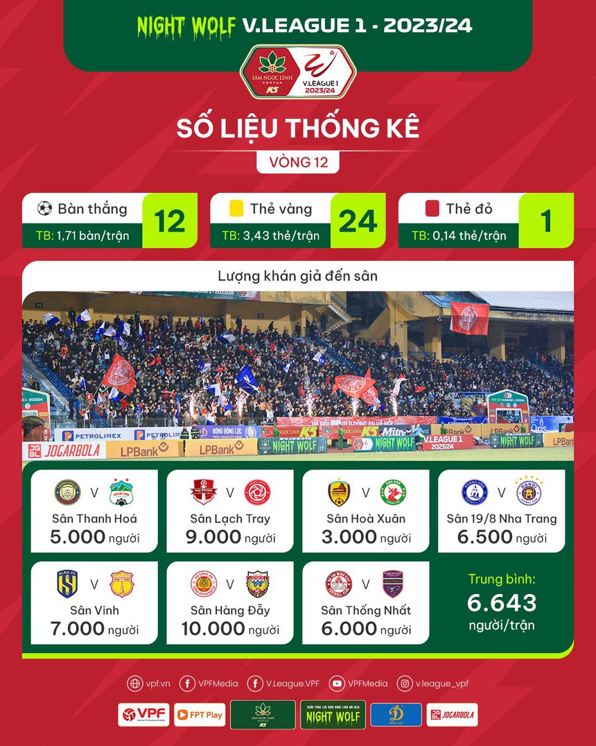 Tin nóng bóng đá Việt 5/3: Báo Indonesia nhắc tới Quang Hải, cầu thủ CAHN áp lực vì nhận tiền lót tay - Ảnh 6.