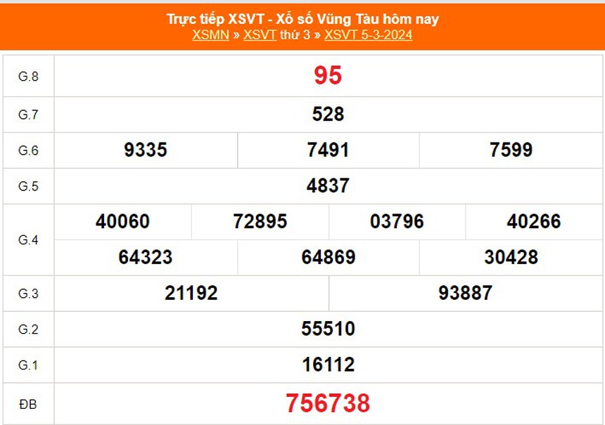 XSVT 5/3, kết quả Xổ số Vũng Tàu hôm nay 5/3/2024, trực tiếp XSVT ngày 5 tháng 3 - Ảnh 1.