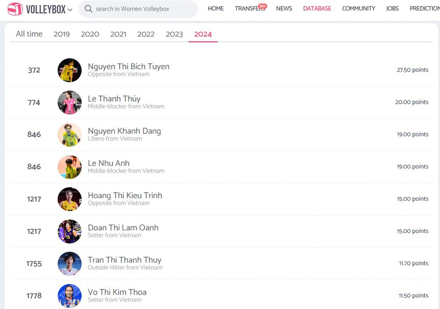 Bích Tuyền đứng số 1 Việt Nam sau 1 giải đấu, được mời sang Hàn Quốc với mức lương đáng mơ ước - Ảnh 2. Bích Tuyền đứng số 1 Việt Nam sau 1 giải đấu, được mời sang Hàn Quốc với mức lương đáng mơ ước - Ảnh 2.