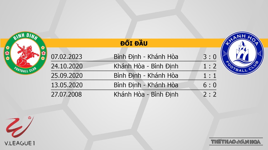 Nhận định bóng đá Bình Định vs Khánh Hòa (18h00, 9/3), V-League vòng 13 - Ảnh 3. Nhận định bóng đá Bình Định vs Khánh Hòa (18h00, 9/3), V-League vòng 13 - Ảnh 3.