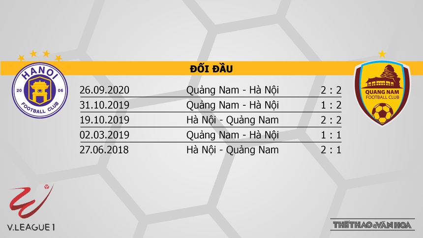 Nhận định bóng đá Hà Nội vs Quảng Nam (19h15, 8/3), V-League vòng 13 - Ảnh 3. Nhận định bóng đá Hà Nội vs Quảng Nam (19h15, 8/3), V-League vòng 13 - Ảnh 3.