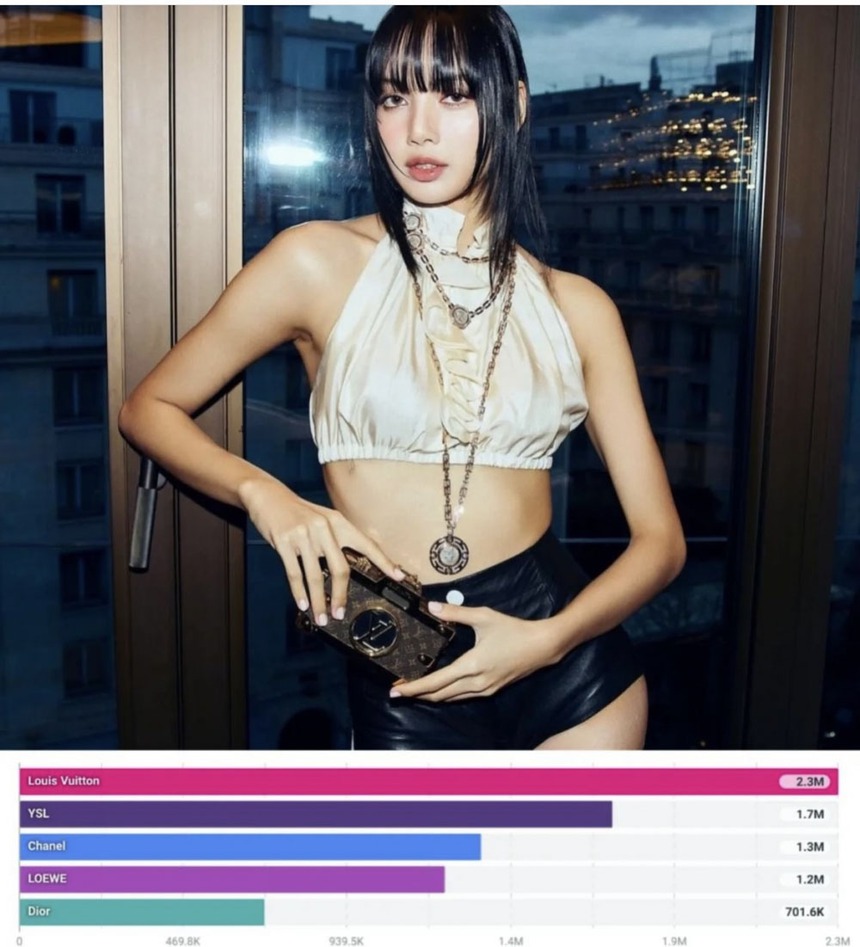 Lisa Blackpink cập nhật Instagram mới khiến netizen đồn đoán cô đang đại diện cho Louis Vuitton - Ảnh 9.