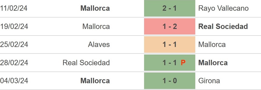 Nhận định bóng đá Barcelona vs Mallorca (3h00, 9/3), La Liga vòng 28 - Ảnh 4.