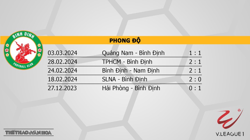 Nhận định bóng đá Bình Định vs Khánh Hòa (18h00, 9/3), V-League vòng 13 - Ảnh 4. Nhận định bóng đá Bình Định vs Khánh Hòa (18h00, 9/3), V-League vòng 13 - Ảnh 4.
