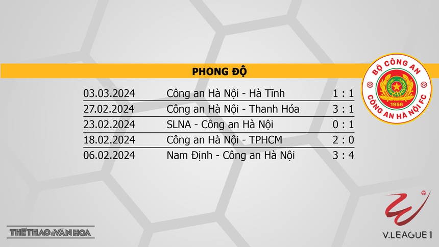 Nhận định bóng đá Thể công vs CAHN (19h15, 9/3), V-League vòng 13 - Ảnh 5. Nhận định bóng đá Thể công vs CAHN (19h15, 9/3), V-League vòng 13 - Ảnh 5.