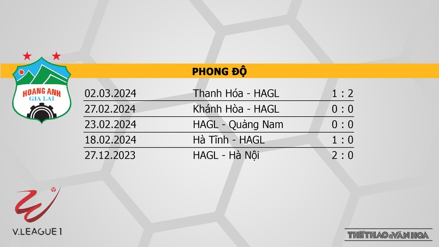Nhận định bóng đá HAGL vs TPHCM (17h00, 9/3), V-League vòng 13 - Ảnh 4. Nhận định bóng đá HAGL vs TPHCM (17h00, 9/3), V-League vòng 13 - Ảnh 4.