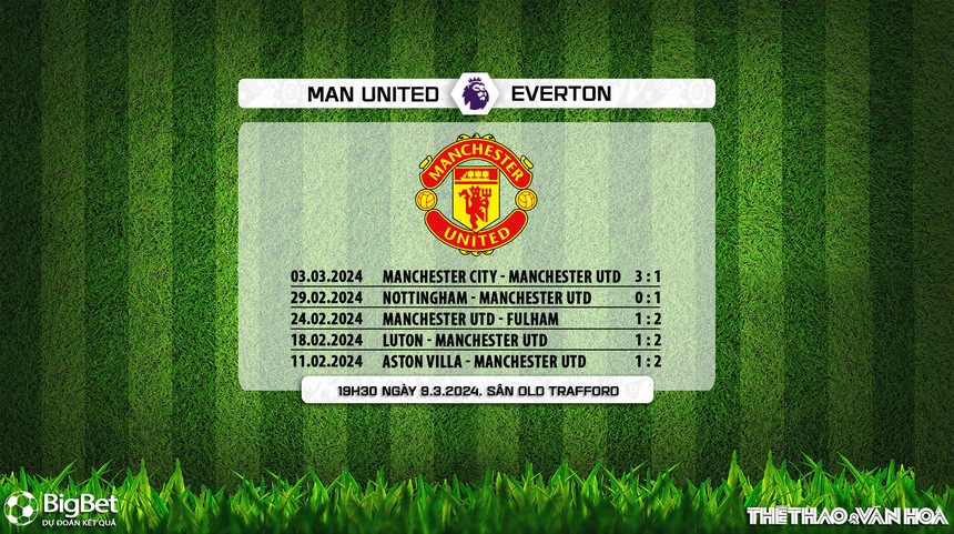 Nhận định bóng đá MU vs Everton (19h30, 9/3), lượt về vòng 28 Ngoại hạng Anh - Ảnh 6.
