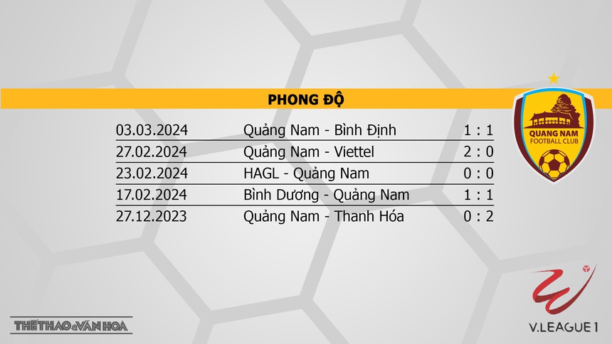 Nhận định bóng đá Hà Nội vs Quảng Nam (19h15, 8/3), V-League vòng 13 - Ảnh 5. Nhận định bóng đá Hà Nội vs Quảng Nam (19h15, 8/3), V-League vòng 13 - Ảnh 5.