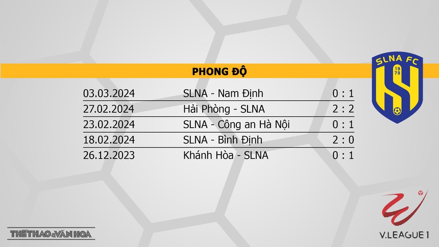 Nhận định bóng đá Bình Dương vs SLNA (18h00, 9/3), V-League vòng 13  - Ảnh 5.