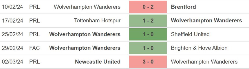 Nhận định bóng đá Wolves vs Fulham (22h00, 9/3), vòng 28 Ngoại hạng Anh - Ảnh 3. Nhận định bóng đá Wolves vs Fulham (22h00, 9/3), vòng 28 Ngoại hạng Anh - Ảnh 3.
