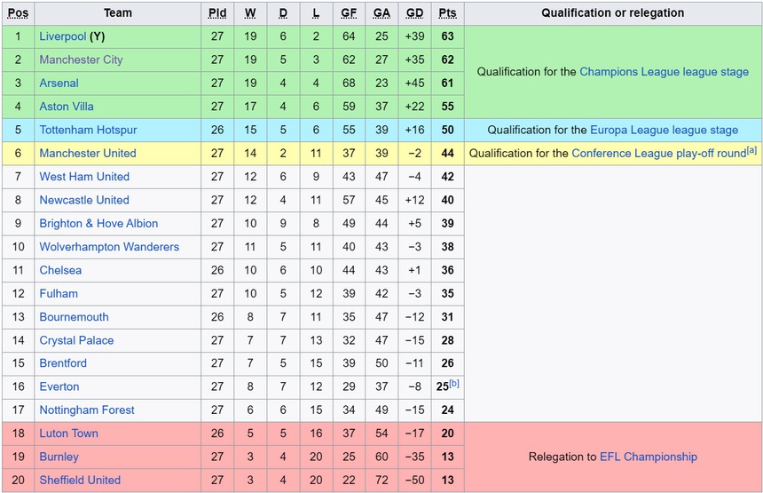 Lịch thi đấu Ngoại hạng Anh vòng 28: Nóng bỏng đại chiến Liverpool vs Man City - Ảnh 4.