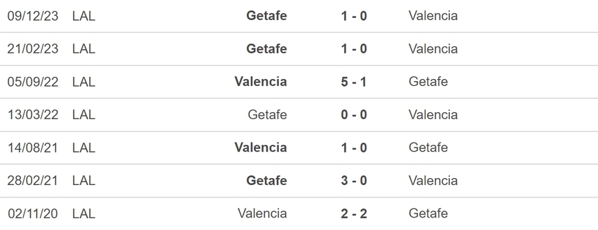 Nhận định bóng đá Valencia vs Getafe (20h00, 9/3), vòng 28 La Liga - Ảnh 5.