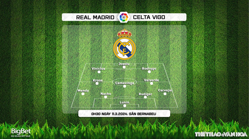 Nhận định bóng đá Real Madrid vs Celta Vigo (0h30, 11/3), La Liga vòng 28 - Ảnh 3.