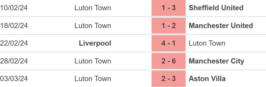 Nhận định bóng đá Crystal Palace vs Luton (22h00, 9/3), Ngoại hạng Anh vòng 28 - Ảnh 4.