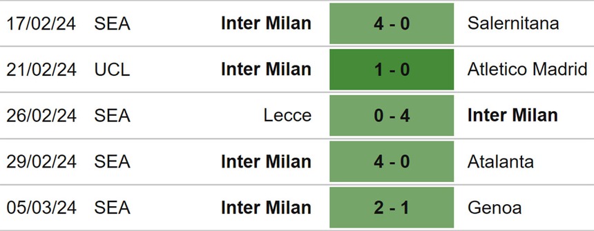 Nhận định bóng đá Bologna vs Inter (00h00, 10/3), Serie A vòng 28 - Ảnh 6. Nhận định bóng đá Bologna vs Inter (00h00, 10/3), Serie A vòng 28 - Ảnh 6.