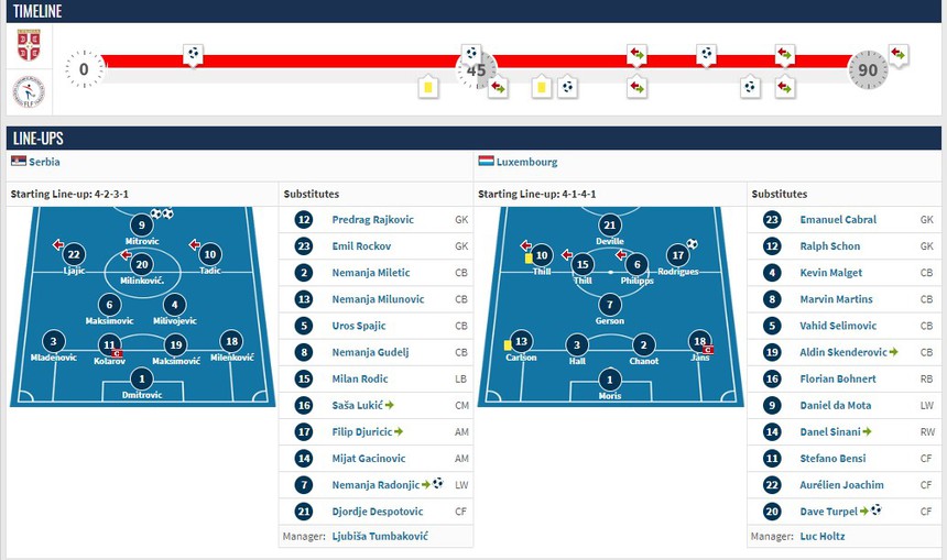 Hà Nội FC công bố ngoại binh từng đối đầu ‘sát thủ’ Ngoại hạng Anh, khiến báo châu Âu ngỡ ngàng - Ảnh 3.