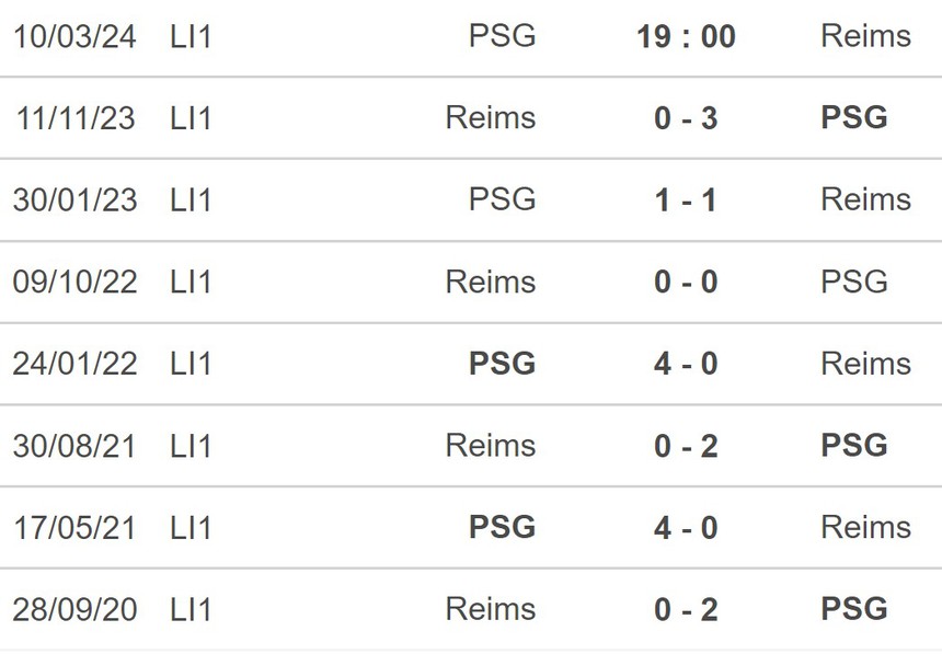 Nhận định bóng đá PSG vs Reims (19h00, 10/3), vòng 25 Ligue 1 - Ảnh 5.