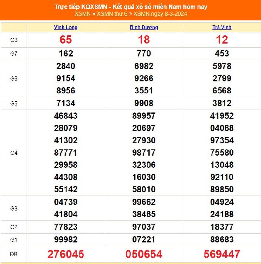 XSMN 13/3, kết quả xổ số miền Nam hôm nay 13/3/2024, trực tiếp xổ số ngày 13 tháng 3 - Ảnh 6.