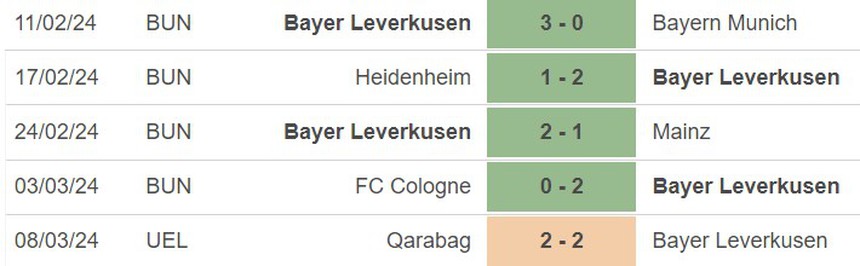 Nhận định bóng đá Leverkusen vs Wolfsburg (01h30, 11/3), vòng 25 Bundesliga  - Ảnh 3.