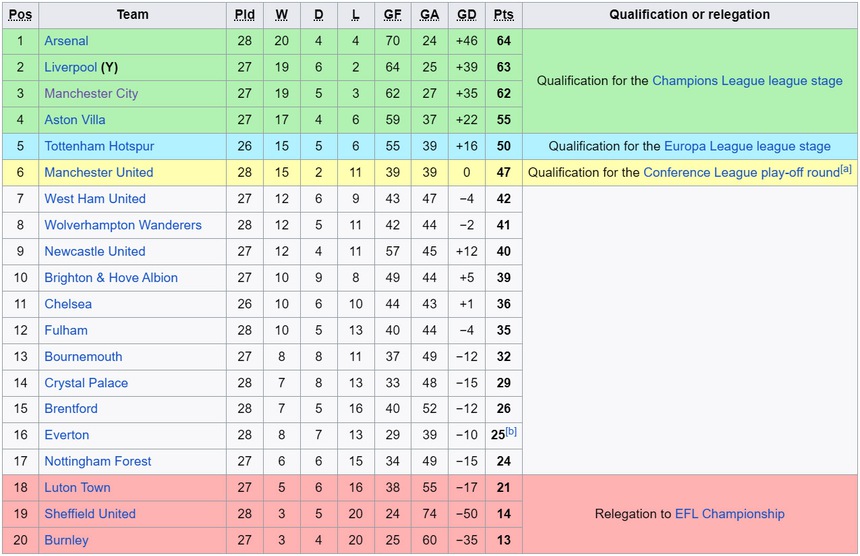 Kai Havertz tỏa sáng, Arsenal lên đỉnh Ngoại hạng Anh, sáng cửa vô địch nhờ một thống kê ấn tượng - Ảnh 2. Kai Havertz tỏa sáng, Arsenal lên đỉnh Ngoại hạng Anh, sáng cửa vô địch nhờ một thống kê ấn tượng - Ảnh 2.