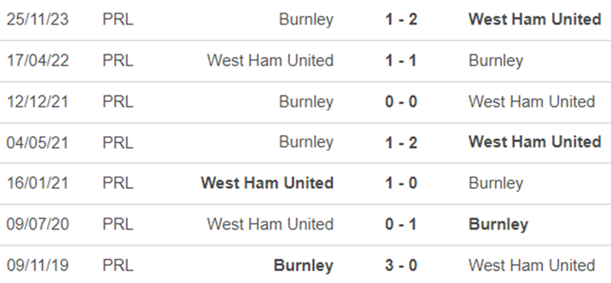 Lịch sử đối đầu West Ham vs Burnley