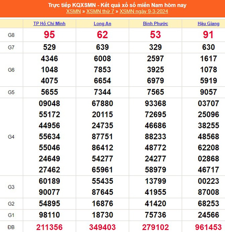 XSMN 13/3, trực tiếp xổ số miền Nam hôm nay 13/3/2024, kết quả xổ số ngày 13 tháng 3 - Ảnh 5.
