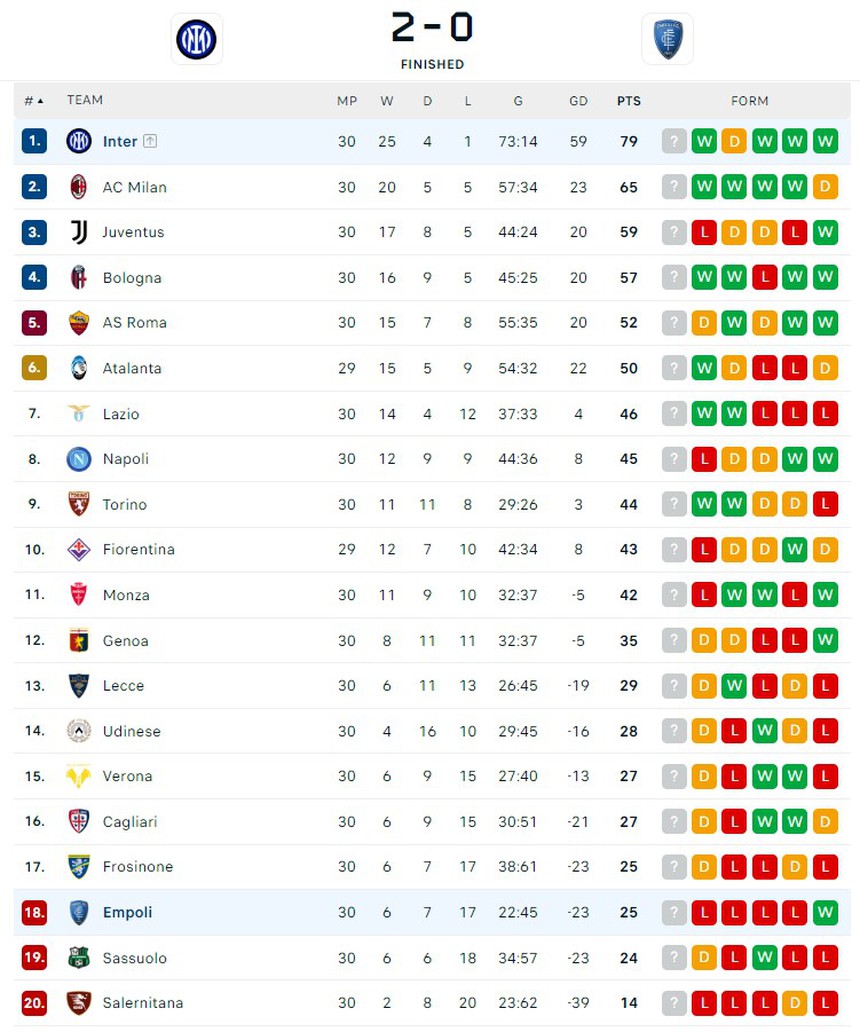 Inter Milan thắng thuyết phục 2-0, xác định ngày lên ngôi vô địch ở Serie A - Ảnh 6.