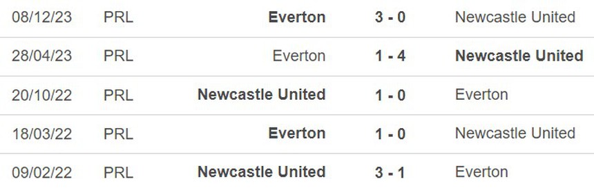 Nhận định bóng đá Newcastle vs Everton (01h30, 3/4), Ngoại hạng Anh vòng 31 - Ảnh 2. Nhận định bóng đá Newcastle vs Everton (01h30, 3/4), Ngoại hạng Anh vòng 31 - Ảnh 2.
