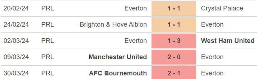 Nhận định bóng đá Newcastle vs Everton (01h30, 3/4), Ngoại hạng Anh vòng 31 - Ảnh 4. Nhận định bóng đá Newcastle vs Everton (01h30, 3/4), Ngoại hạng Anh vòng 31 - Ảnh 4.