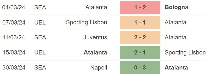 Nhận định Fiorentina vs Atalanta (2h00, 4/4), bán kết cúp Ý - Ảnh 4.