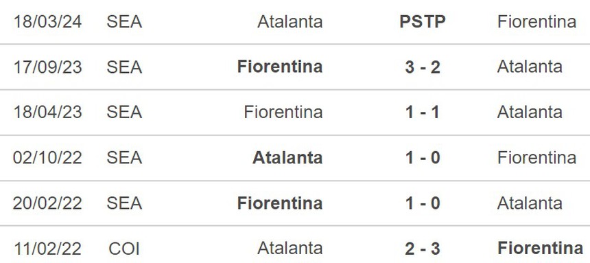 Nhận định Fiorentina vs Atalanta (2h00, 4/4), bán kết cúp Ý - Ảnh 5.
