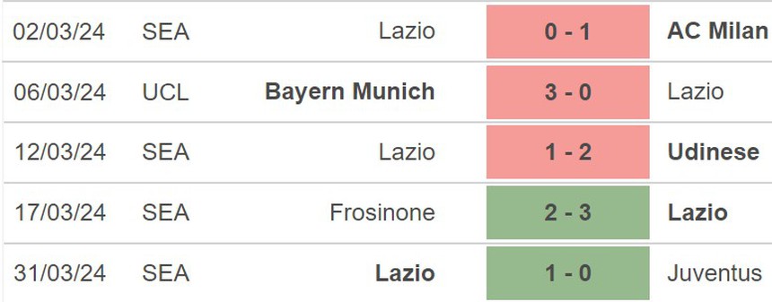 Nhận định Juventus vs Lazio (2h00, 3/4), bán kết cúp Ý - Ảnh 4.