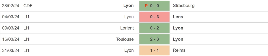 Nhận định bóng đá Lyon vs Valenciennes (01h45, 3/4), bán kết Cúp Quốc gia Pháp - Ảnh 3.