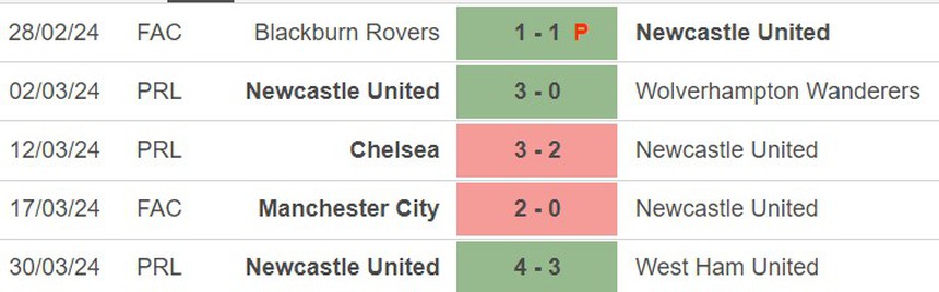 Nhận định bóng đá Newcastle vs Everton (01h30, 3/4), Ngoại hạng Anh vòng 31 - Ảnh 3. Nhận định bóng đá Newcastle vs Everton (01h30, 3/4), Ngoại hạng Anh vòng 31 - Ảnh 3.