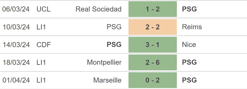 Nhận định bóng đá PSG vs Rennes (02h10, 4/4), bán kết Cúp Quốc gia Pháp - Ảnh 3.
