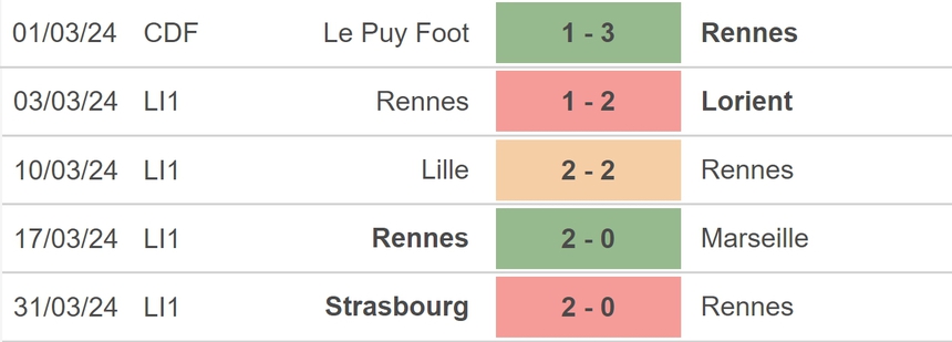Nhận định bóng đá PSG vs Rennes (02h10, 4/4), bán kết Cúp Quốc gia Pháp - Ảnh 4.