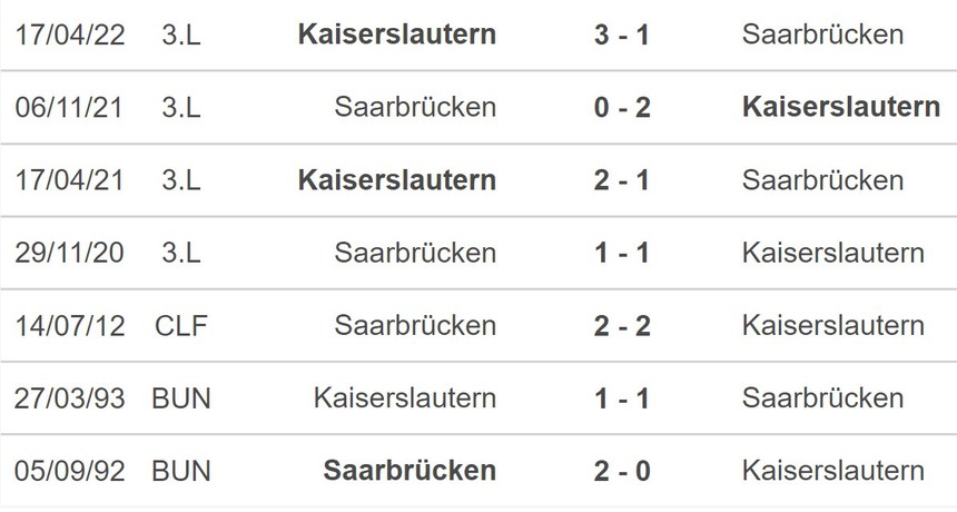 Nhận định bóng đá Saarbrucken vs Kaiserslautern (1h45, 3/4), vòng bán kết Cúp quốc gia Đức - Ảnh 5. Nhận định bóng đá Saarbrucken vs Kaiserslautern (1h45, 3/4), vòng bán kết Cúp quốc gia Đức - Ảnh 5.