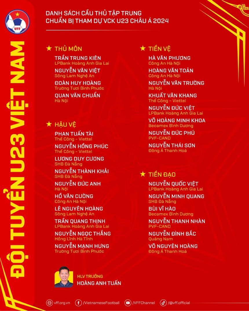 U23 Việt Nam công bố danh sách triệu tập, thiếu vắng trò cưng HLV Troussier - Ảnh 2.