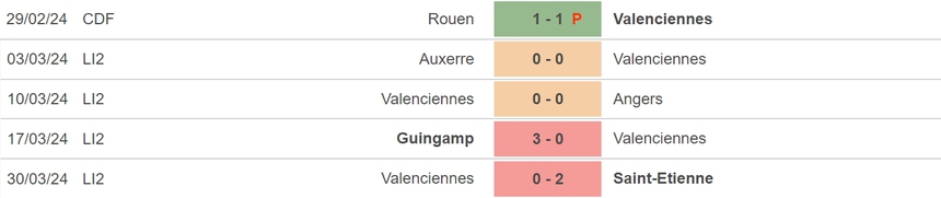 Nhận định bóng đá Lyon vs Valenciennes (01h45, 3/4), bán kết Cúp Quốc gia Pháp - Ảnh 4.