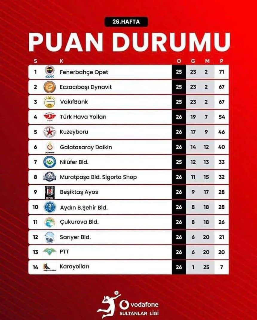 Tiết lộ CLB mới và mức lương đáng mơ ước của Trần Thị Thanh Thúy khi chuyển tới giải bóng chuyền hấp dẫn nhất thế giới - Ảnh 3.