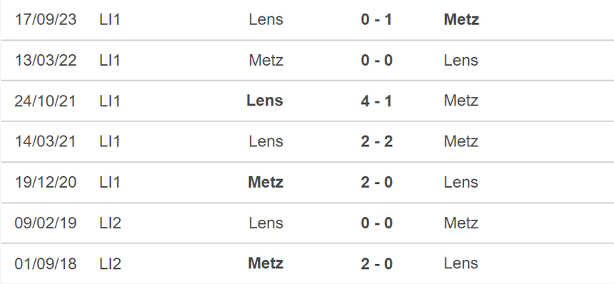Nhận định bóng đá Metz vs Lens (02h00, 13/4), vòng 29 Ligue 1 - Ảnh 5.