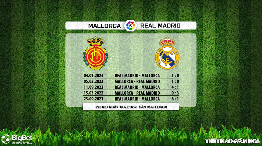 Nhận định bóng đá Mallorca vs Real Madrid (23h30, 13/4), vòng 31 La Liga - Ảnh 5.