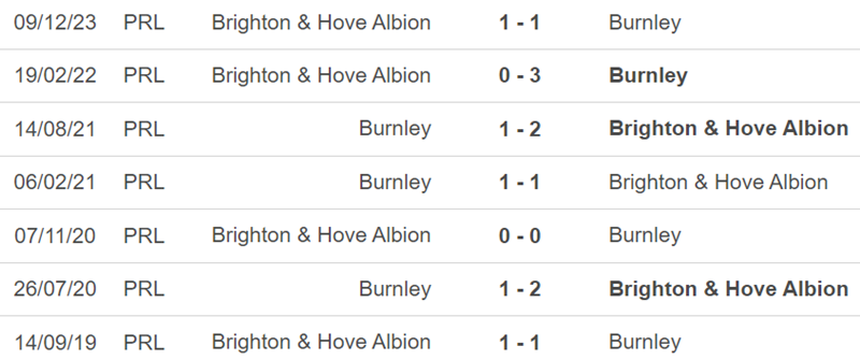 Thành tích đối đầu Burnley vs Brighton Thành tích đối đầu Burnley vs Brighton