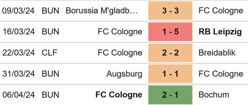 Nhận định bóng đá Bayern Munich vs Cologne (20h30, 13/4), Bundesliga vòng 29 - Ảnh 5.
