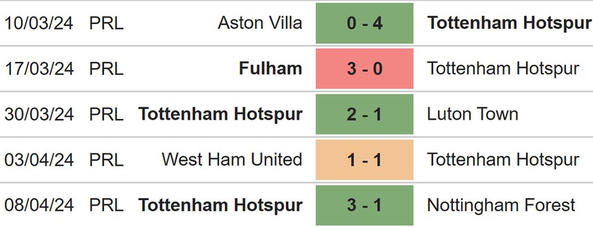 Nhận định bóng đá Newcastle s Tottenham (18h30, 13/4), Ngoại hạng Anh vòng 33 - Ảnh 5.
