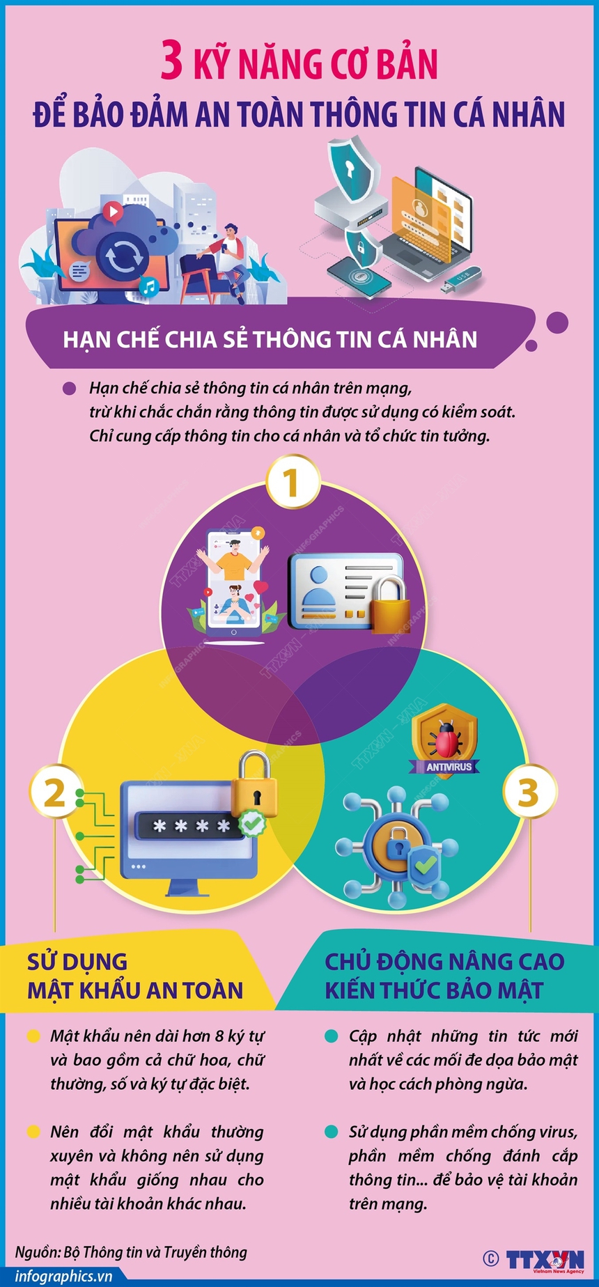 Những kỹ năng cơ bản để bảo đảm an toàn thông tin cá nhân - Ảnh 1.