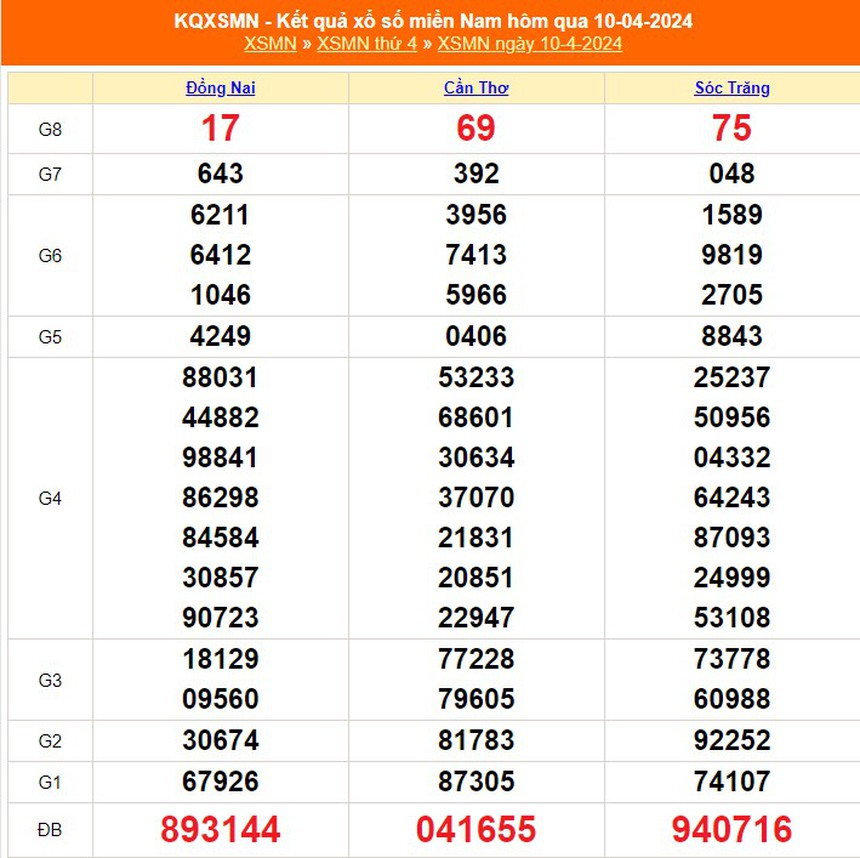 XSMN 13/4, kết quả xổ số miền Nam hôm nay 13/4/2024, trực tiếp xổ số ngày 13 tháng 4 - Ảnh 4.