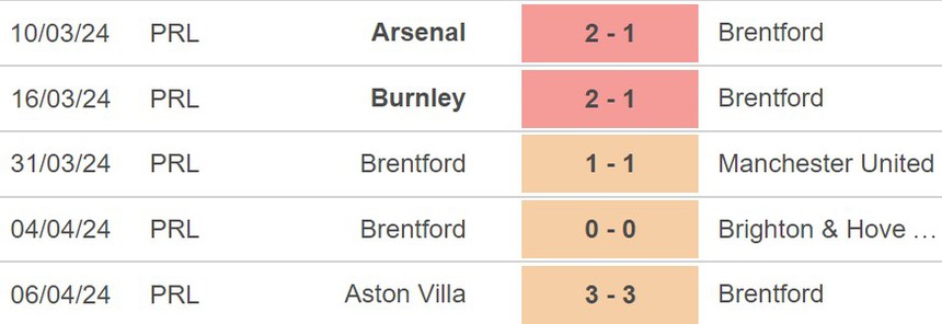 Nhận định Brentford vs Sheffield (21h00, 13/4), Ngoại hạng Anh vòng 33 - Ảnh 4.
