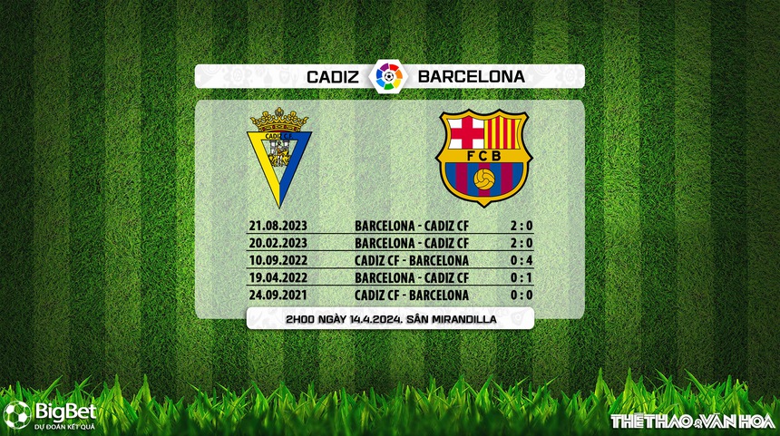 Nhận định bóng đá Cadiz vs Barcelona (02h00, 14/3), vòng 31 La Liga - Ảnh 9. Nhận định bóng đá Cadiz vs Barcelona (02h00, 14/3), vòng 31 La Liga - Ảnh 9.