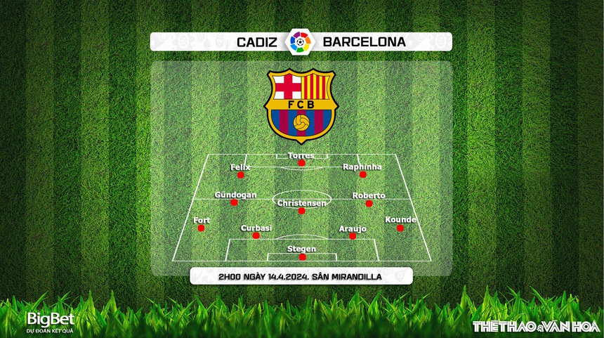 Nhận định bóng đá Cadiz vs Barcelona (02h00, 14/3), vòng 31 La Liga - Ảnh 6. Nhận định bóng đá Cadiz vs Barcelona (02h00, 14/3), vòng 31 La Liga - Ảnh 6.